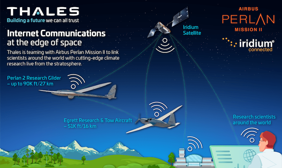 Thales and Airbus to create the ‘highest ever Wi-Fi hotspot’