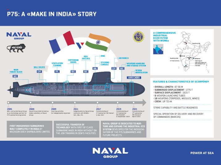 France Withdraws from Indian Submarine Deal