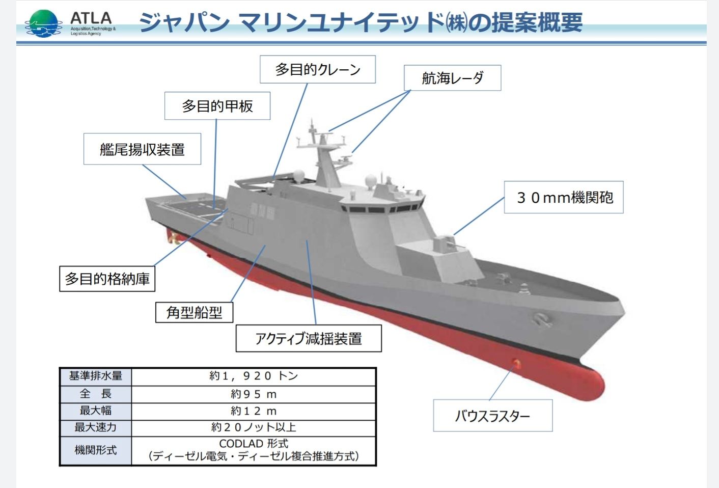 Japan Signs Contract For 12 New Naval OPVs