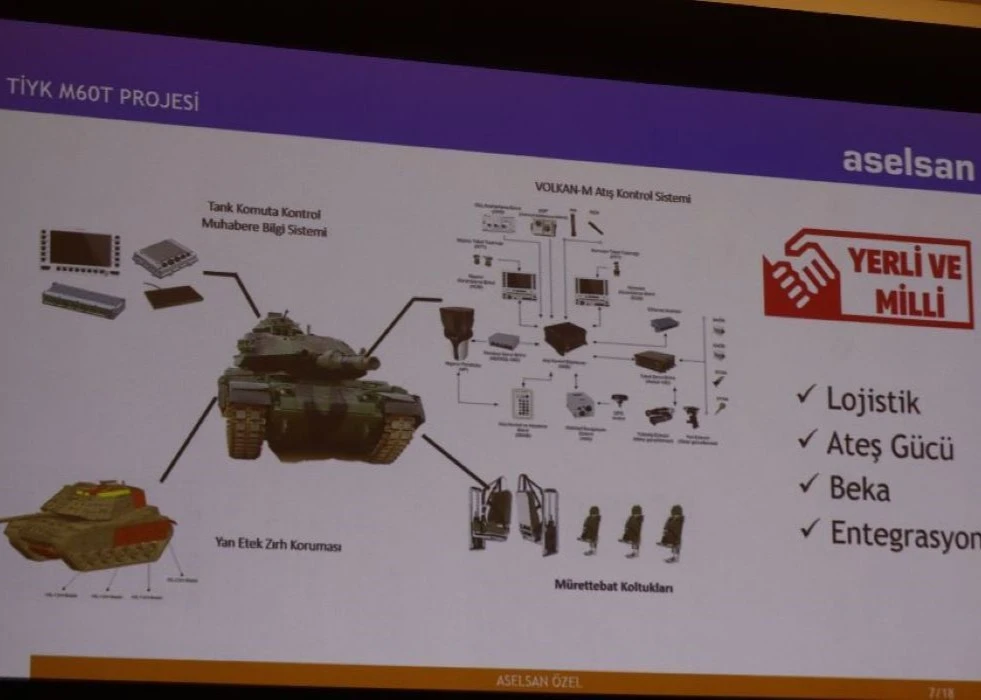 M60T's Volkan-M Fire Control System Gets Ready