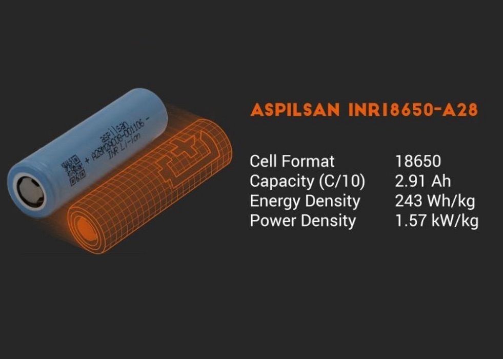 ASPİLSAN’s Lithium Ion Battery Accredited in Europe