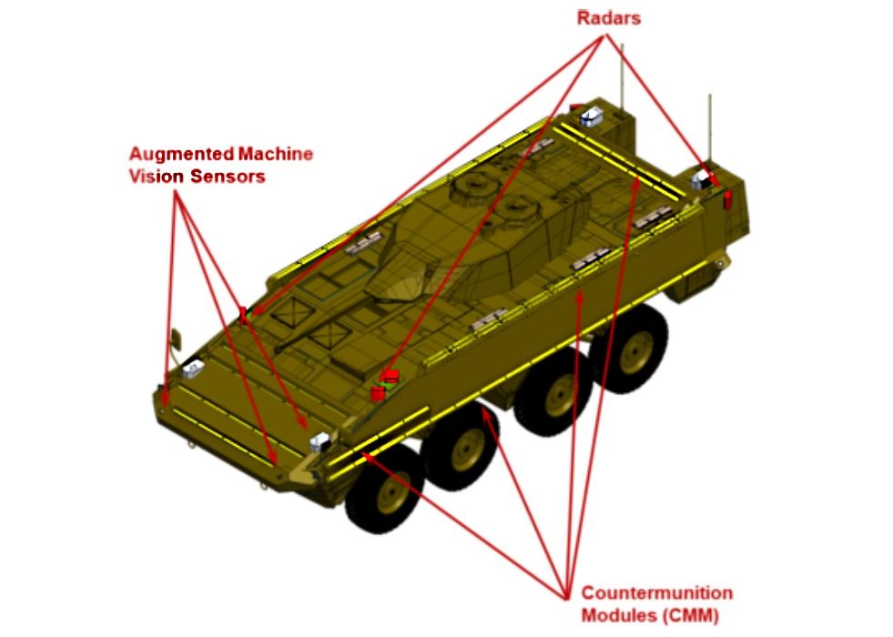 Artis Reveals Sentinel Active Protection System