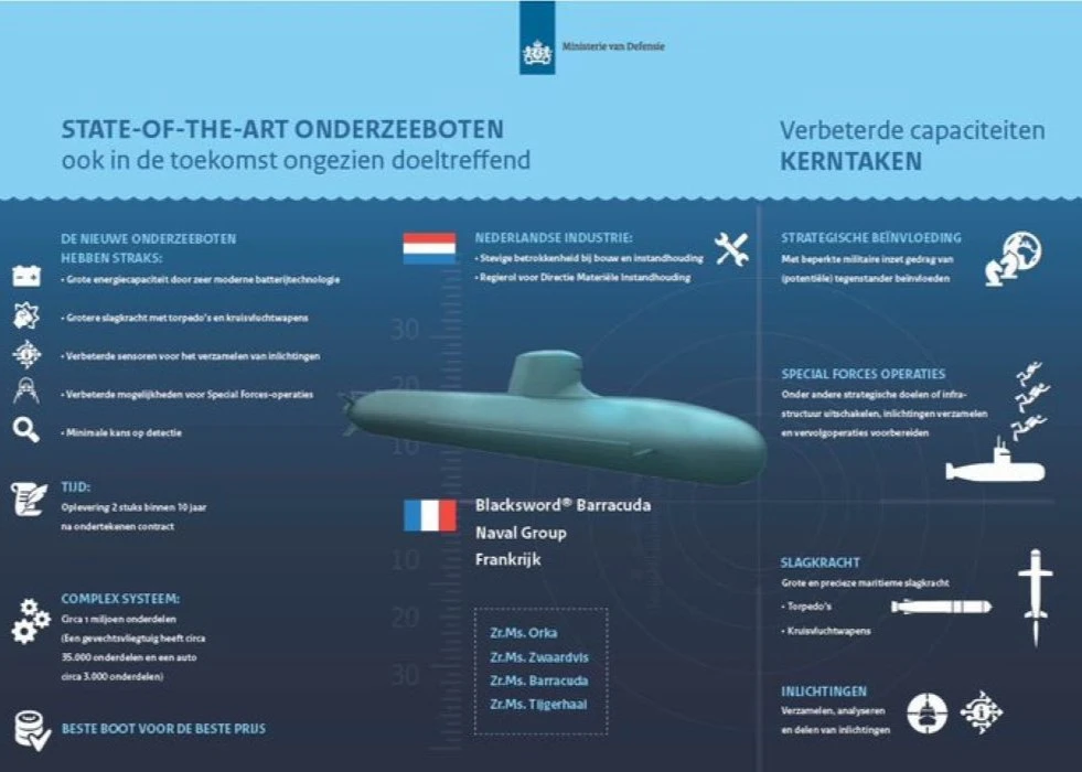 The Netherlands Prefers Naval Group’s Barracuda Submarines