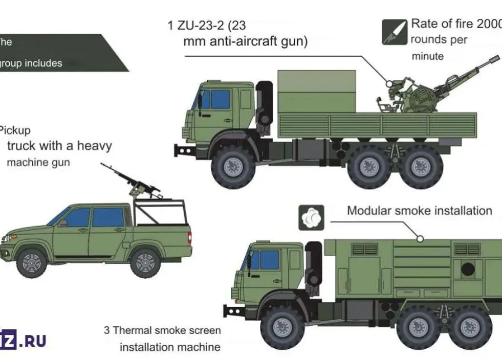Russia Deploys Mechanised C-UAS Units