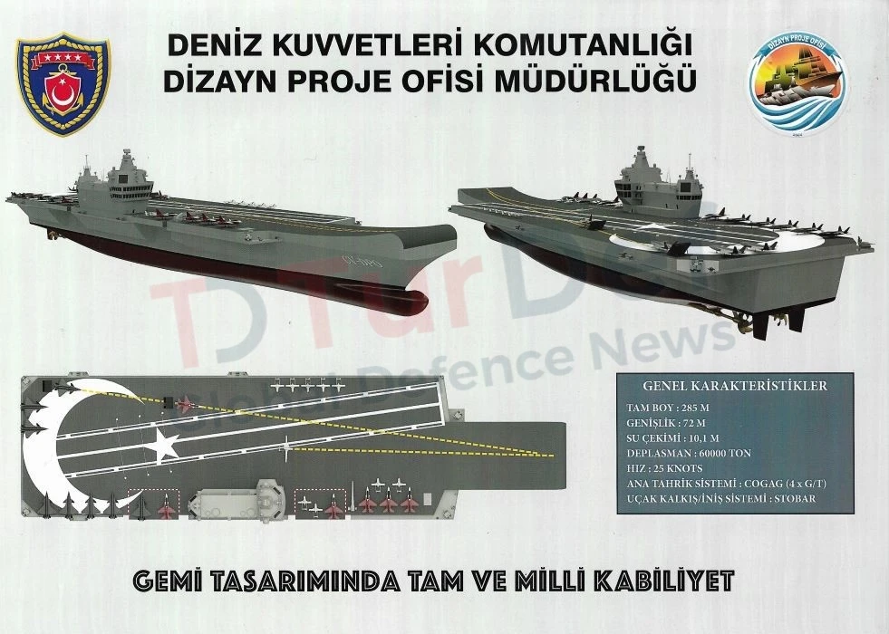 Turkish Navy Unveils the Aircraft Carrier Programme