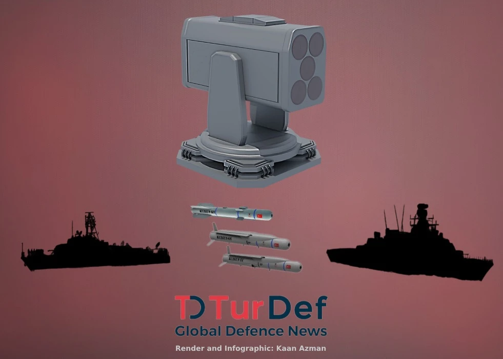 Malaysia Considers Turkish KUZGUN Missiles for Warships