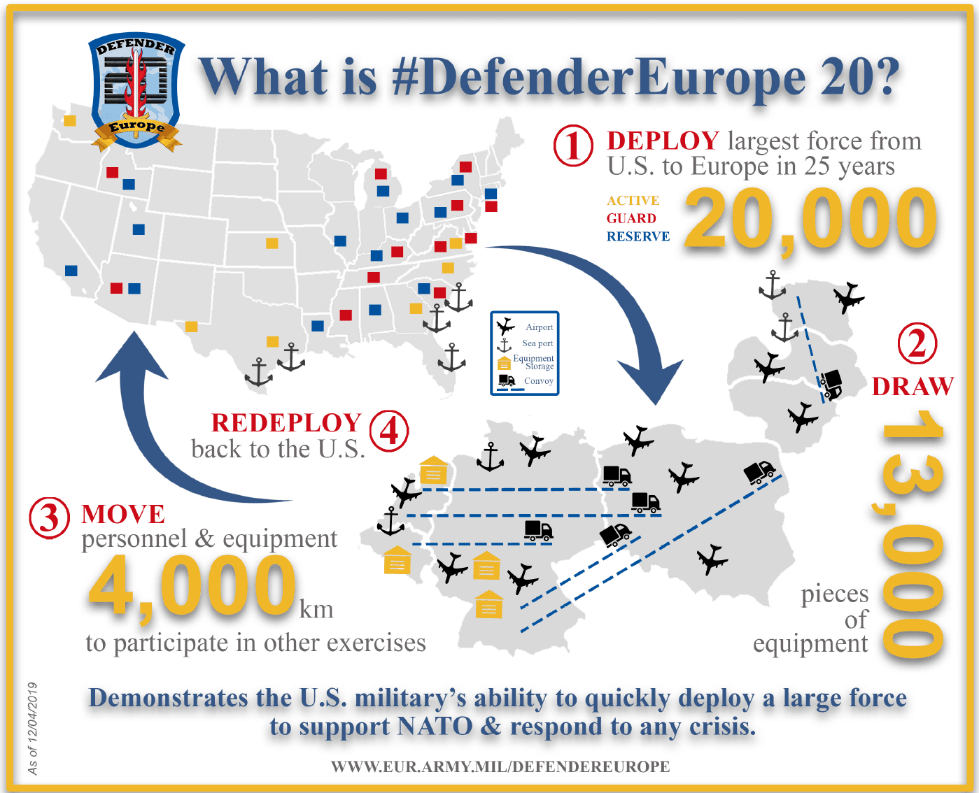 Defender-Europe 2021 to begin in Greece 