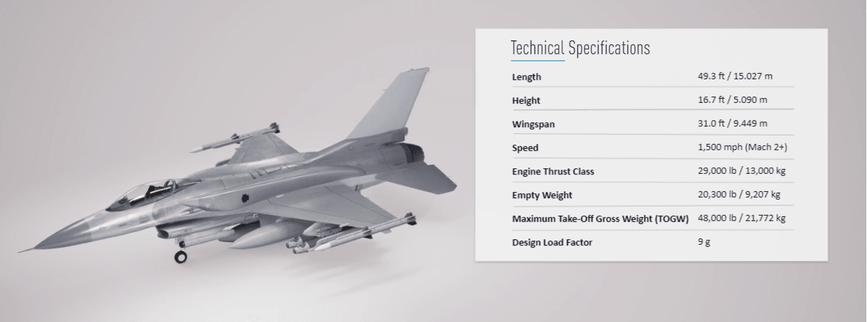 Turkey Expects to Receive US Approval with a $6 Billion Price Tag for F-16s