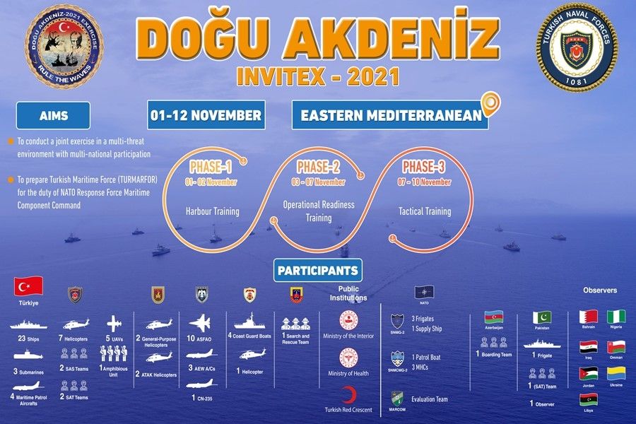 Turkey Prepares to lead NATO in East Mediterranean Sea