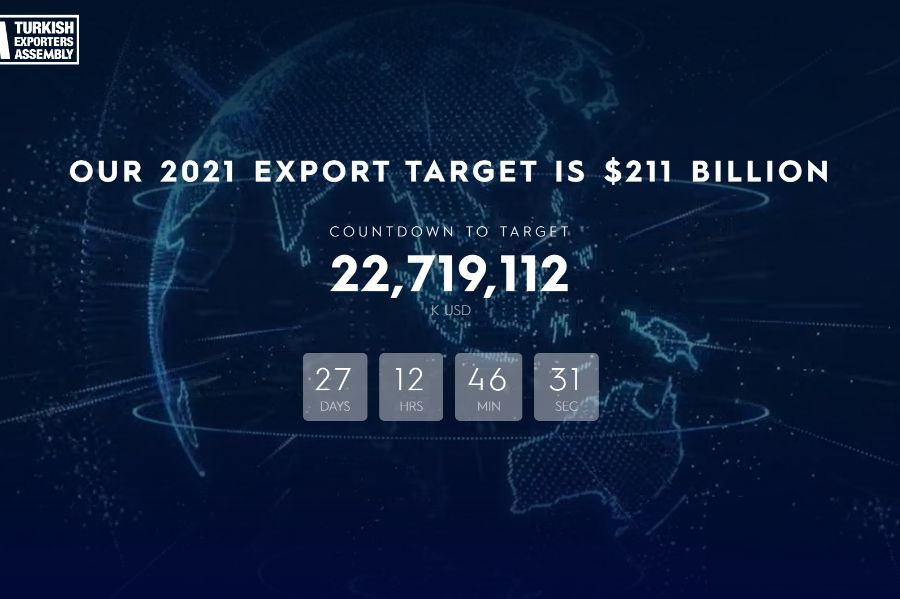 TIM Reported 3 billion Export Volume is Near