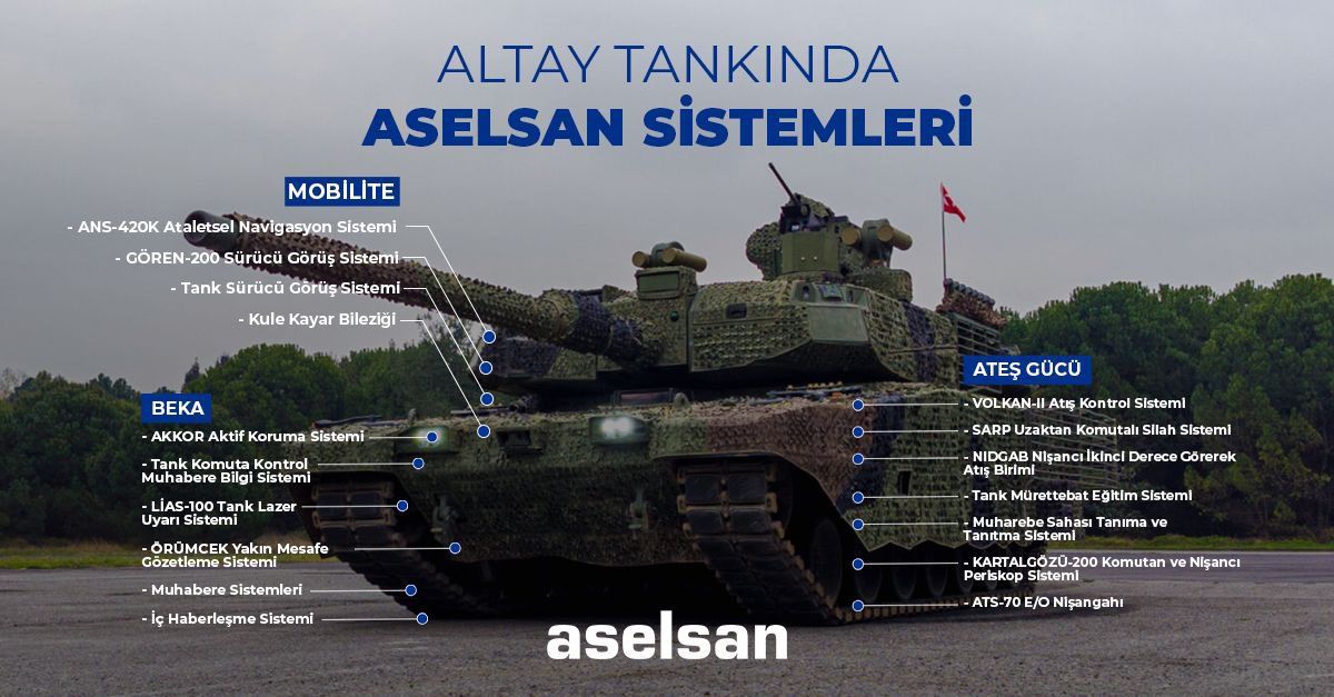 ASELSAN Converts Altay to Command Control Centre